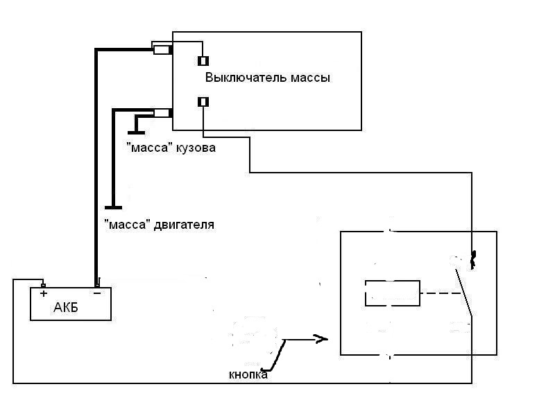 Установка массы на газель