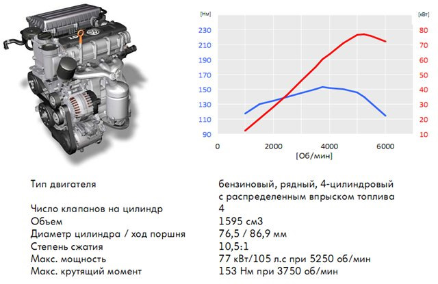 Volkswagen jetta крутящий момент