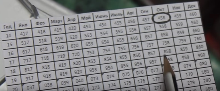 Дата производства АКБ Варта Varta — Toyota Land Cruiser 100, 4,2 л ...