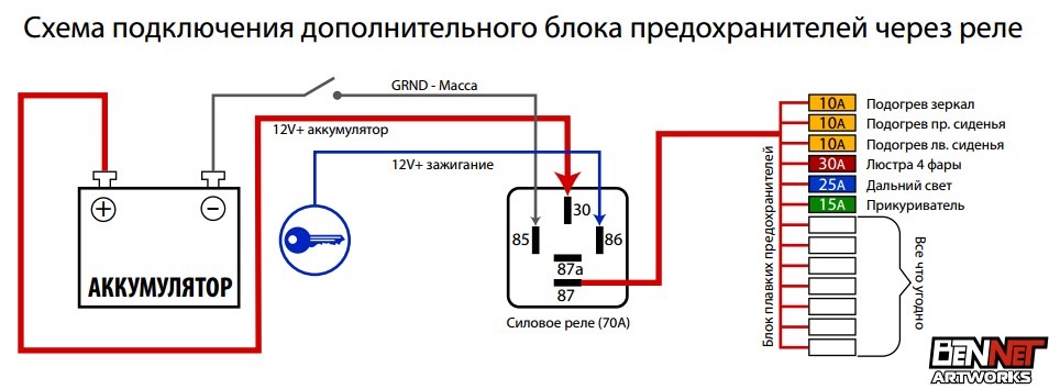 Схема подключения блока предохранителей