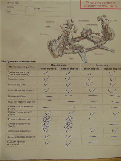 Диагностика подвески на вибростенде — Honda Airwave, 1,5 л, 2006 года ...