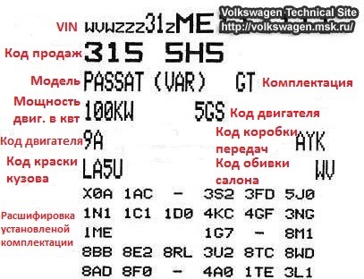 Расшифровка VINа (Vehicle Identification Number) на автомобилях Volkswagen