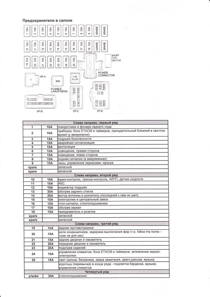 схема подкапотных предохранителей hyundai elantra xd