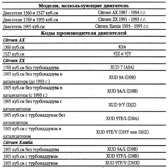 Фото в бортжурнале Citroen Xantia