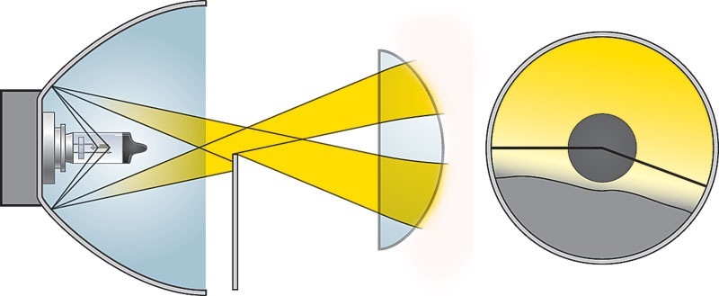 Работа фар. Конструкция отражателя ксеноновой фары. Автомобильная фара с отражателем оптическая схема. Конструкция линзованной фары. Конструкция отражателя биксеноновой фары.