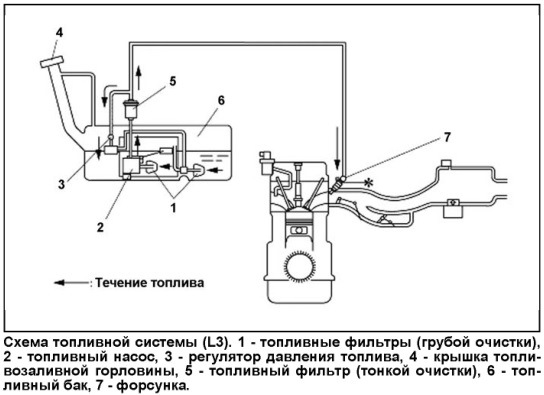 Топливная система мазда титан схема