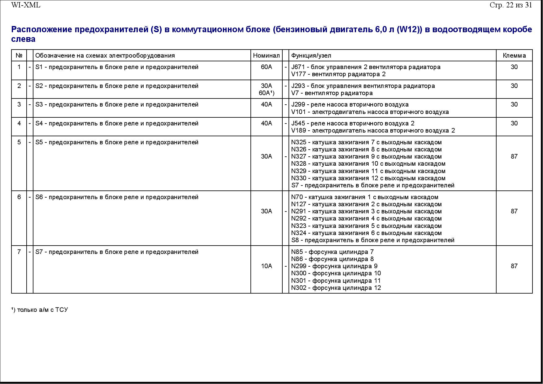 Предохранители touareg nf схема