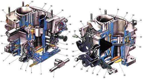 Карбюратор ВАЗ, комплектующие