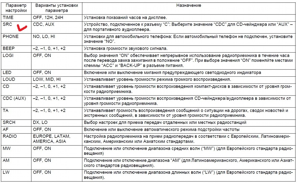 Отключить спектр