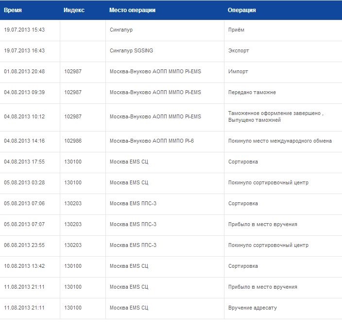 Ems трек по россии