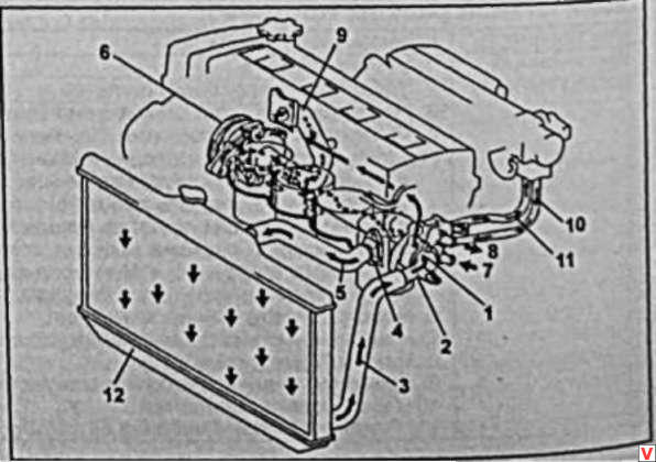 Схема системы охлаждения джили мк кросс