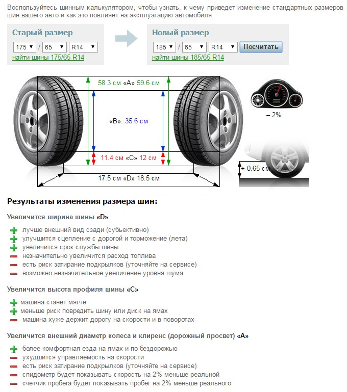Резина 185/65 R14 Rosava Itegro — Lada 21114, 1,6 л, 2013 года | шины ...