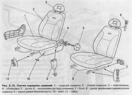 Как снять передние кресла лада гранта