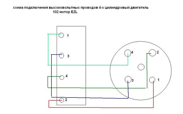 Схема бронепроводов нива 2121