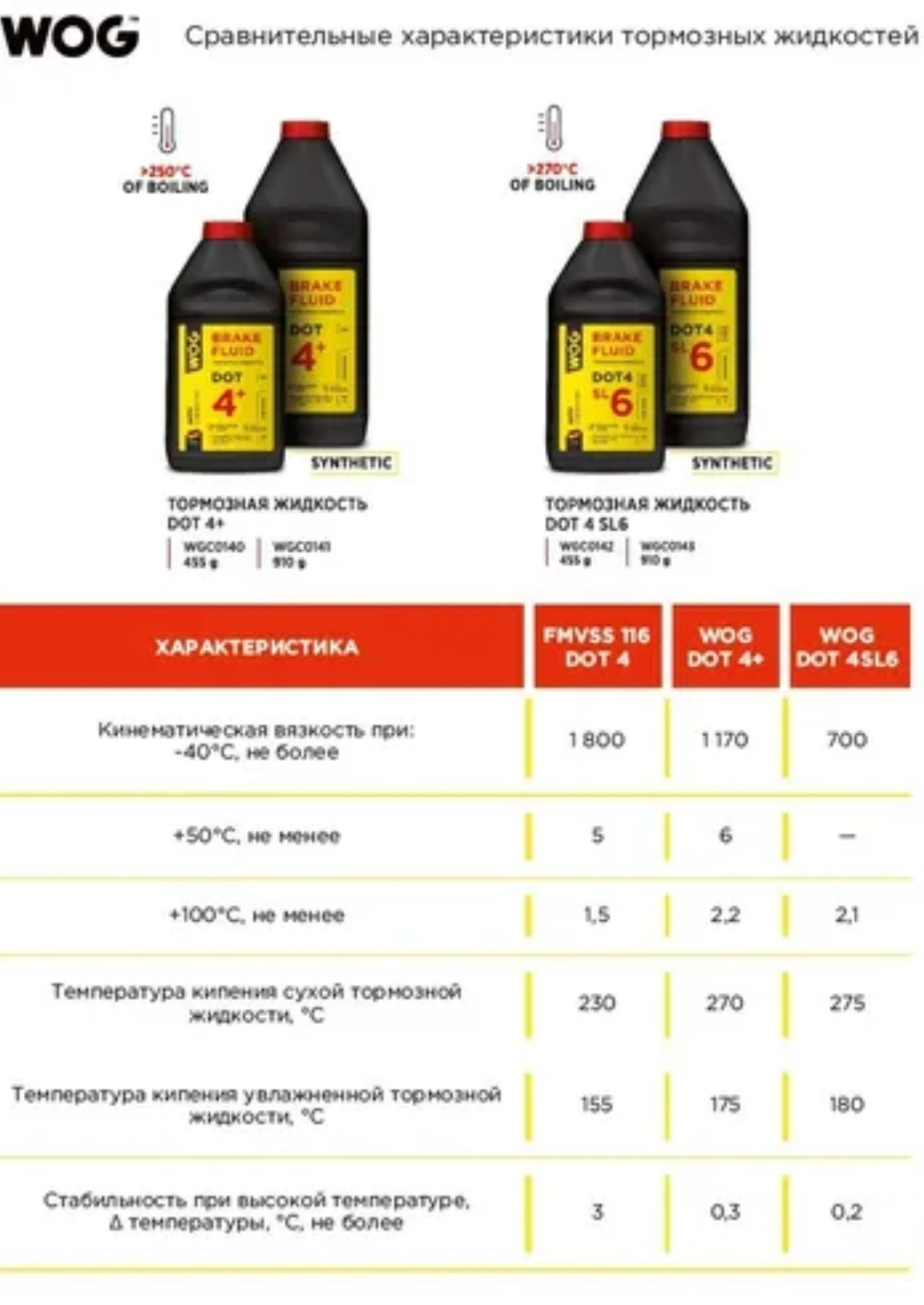 тормозная жидкость дот 4 класс 6 характеристики фото 84