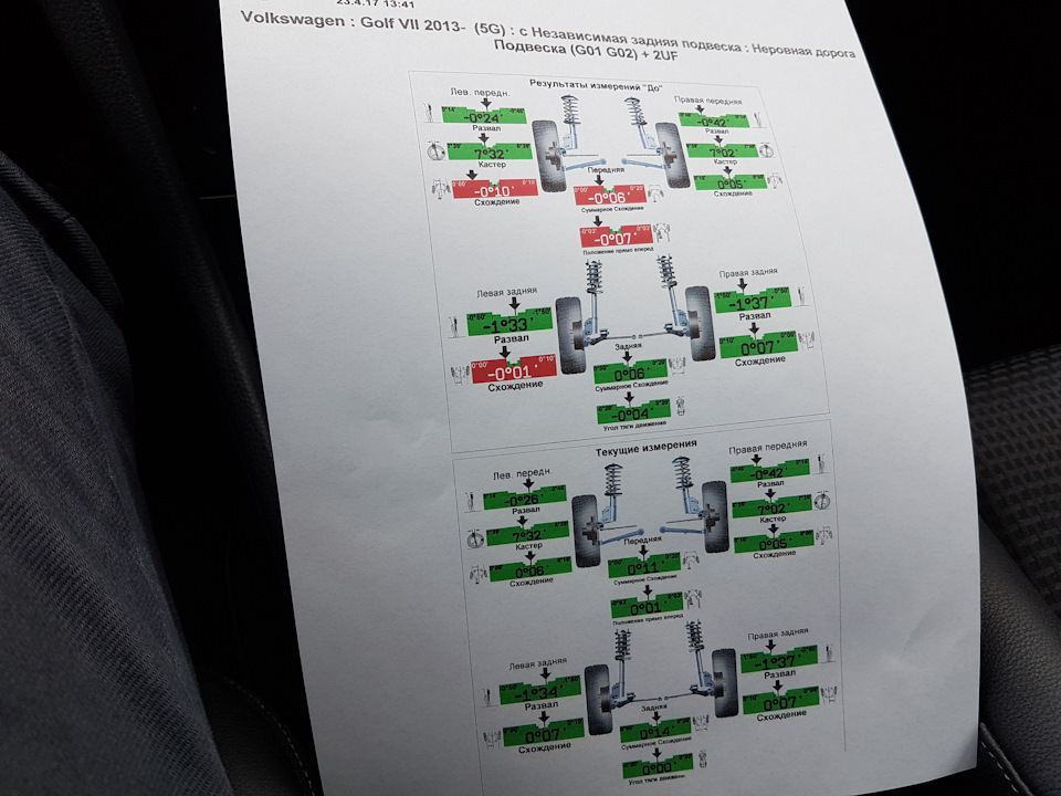 Чем регулируется развал на фольксваген гольф 4