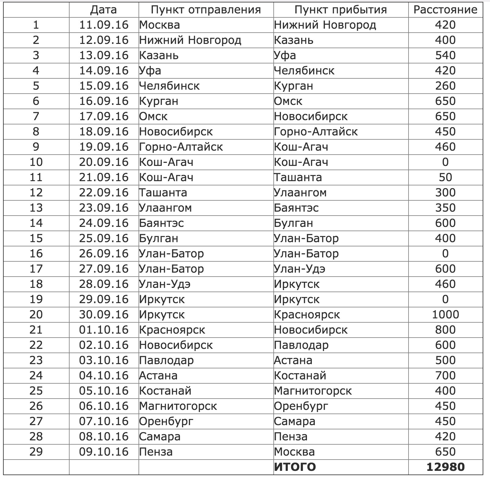 Челябинск Костанай Автобус Расписание Цена