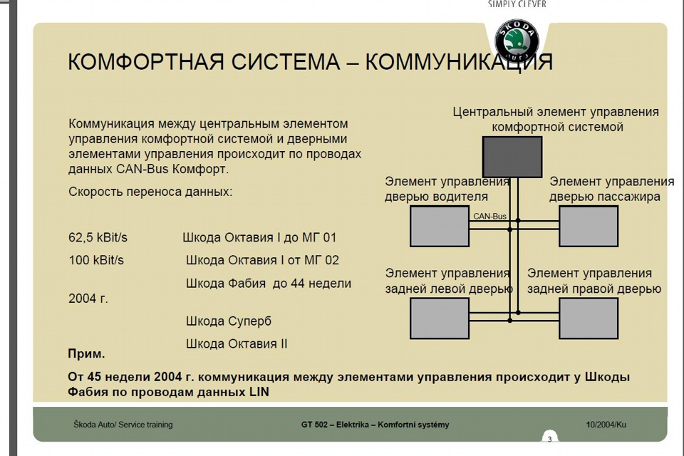 Управление происходящим