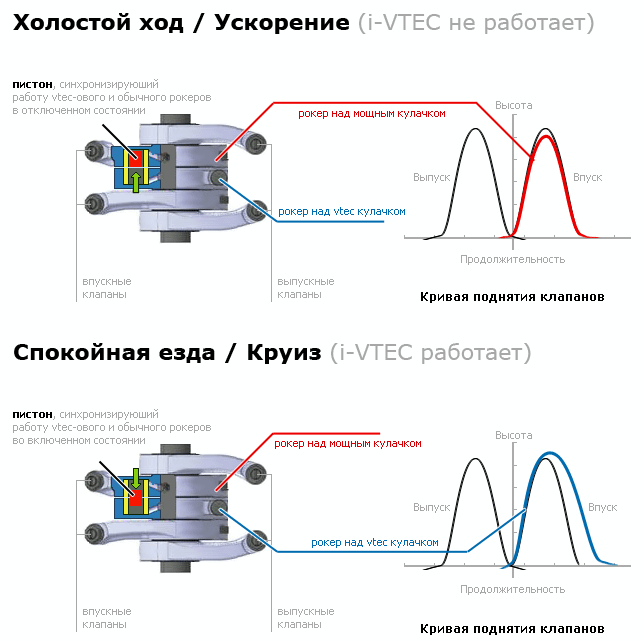 sohc двигатель что это такое. Смотреть фото sohc двигатель что это такое. Смотреть картинку sohc двигатель что это такое. Картинка про sohc двигатель что это такое. Фото sohc двигатель что это такое