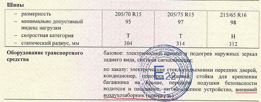 Оттс нива 21213 список допустимого дополнительного оборудования