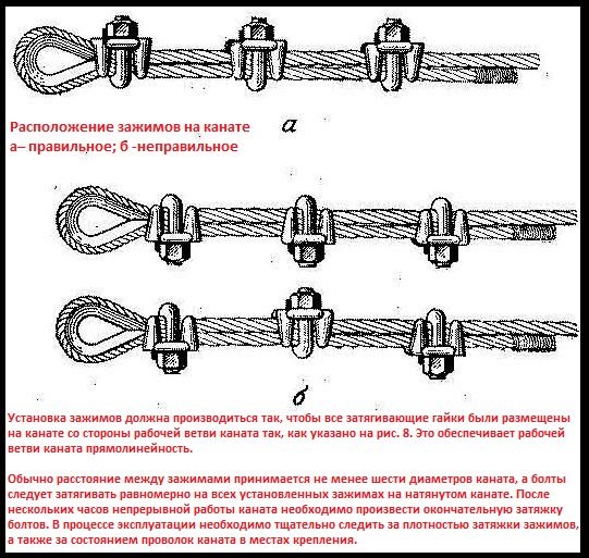 Какой способ соединения концов канатов запрещается
