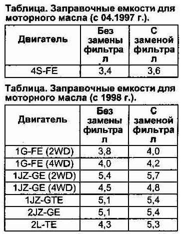 Посоветуйте масло в 1JZ-GE. - Выбор моторного масла для …