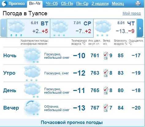 Погода в туапсе. Погода в Туапсе сегодня. Погода в Туапсе на неделю. Погода погода в Туапсе.