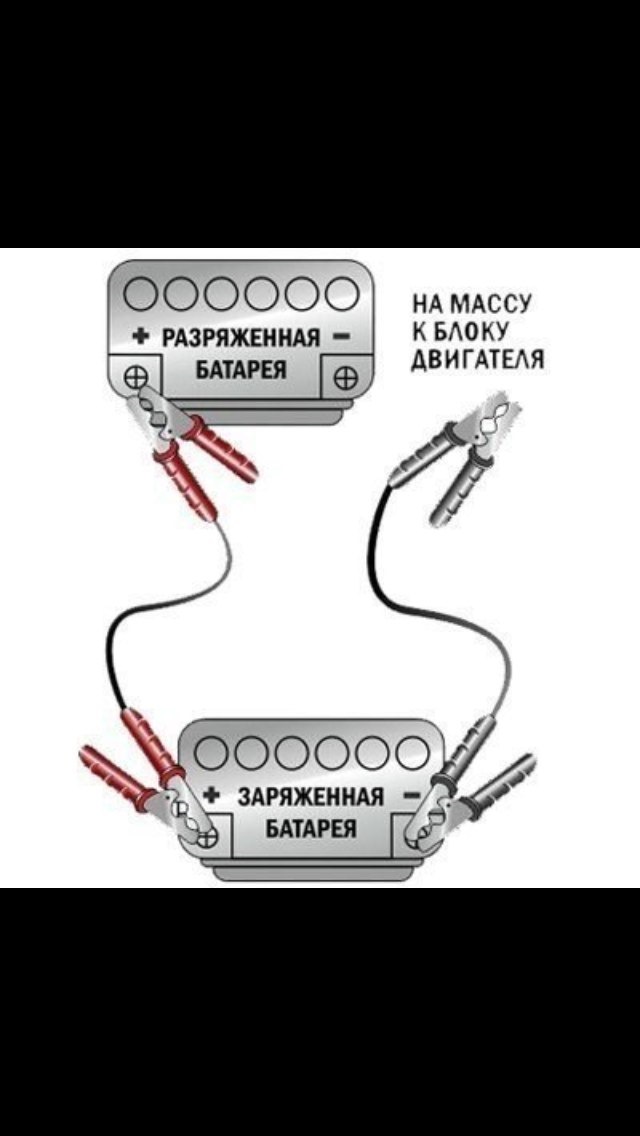 Как правильно прикуривать