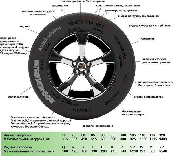 РАЗМЕР КОЛЕС