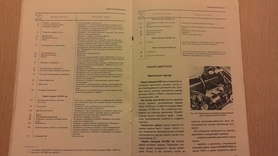 Фото в бортжурнале Lada 21013