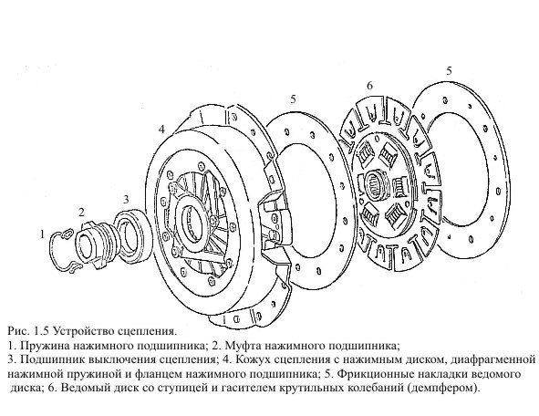 Разборка сцепления порядок