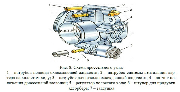 Подключение дроссельной заслонки ваз 2112 #22.Масло в гофре воздушного фильтра. Борьба - Lada 21124, 1,6 л, 2007 года свои