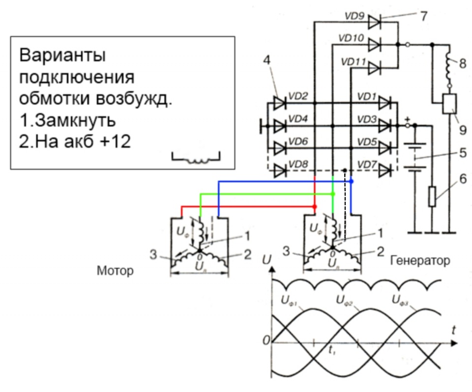 Принцип работы электродвигателя