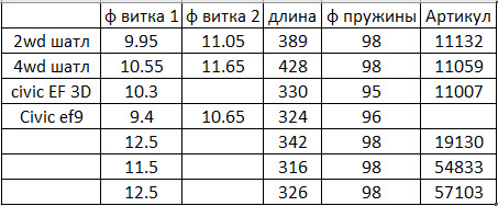 Пружины civic shuttle — Honda Civic Shuttle. Запчасти на фото: S4833