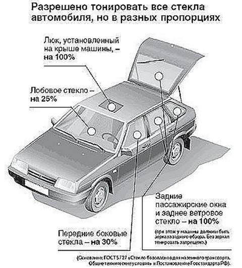 разрешена ли эксплуатпция тс без поковых окон