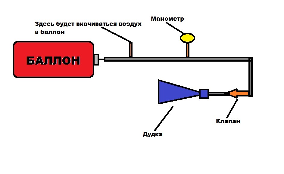 Схема подключения дудки