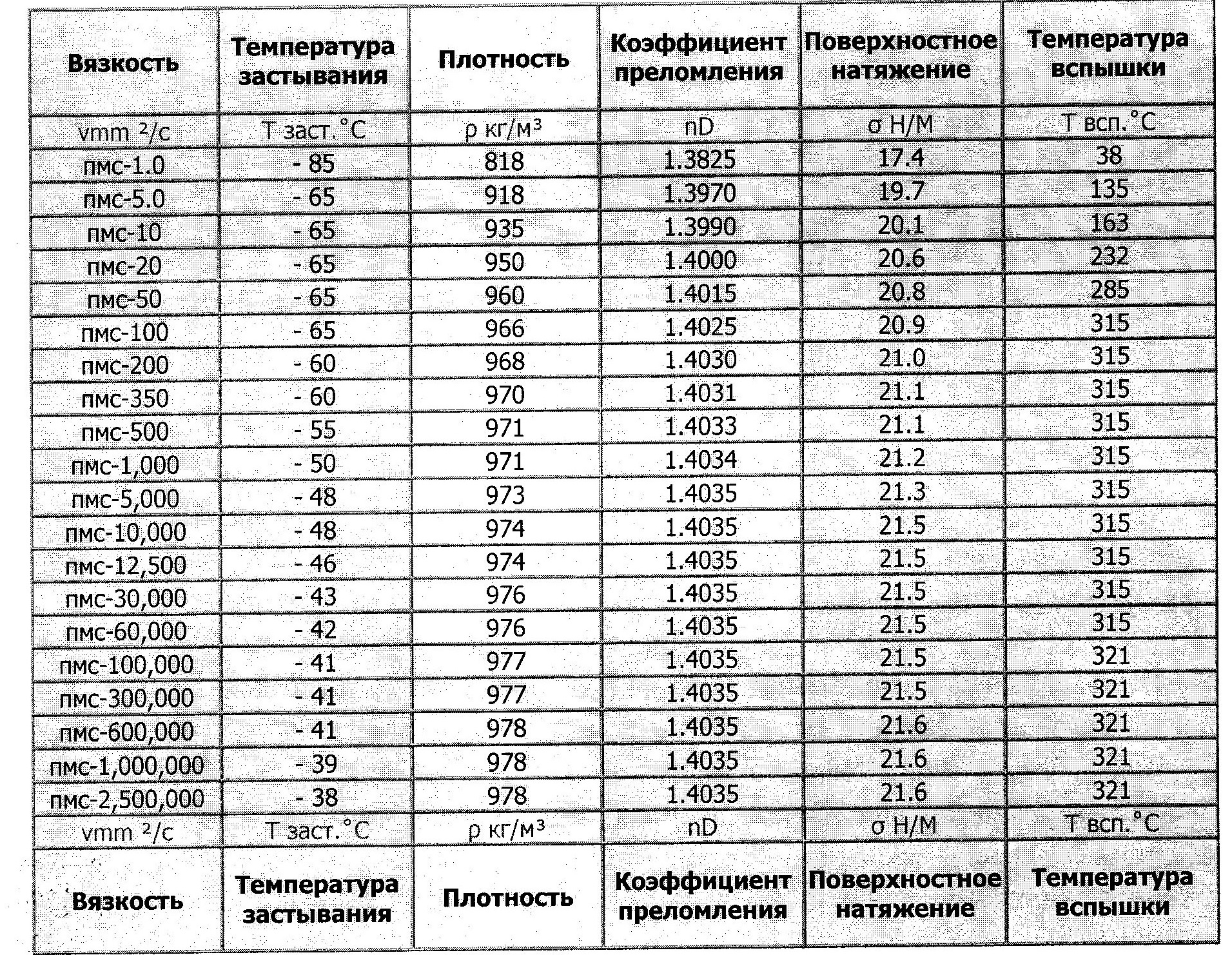 Ремонт вискомуфты вентилятора ДВС Mitsubishi pajero sport — Mitsubishi ...