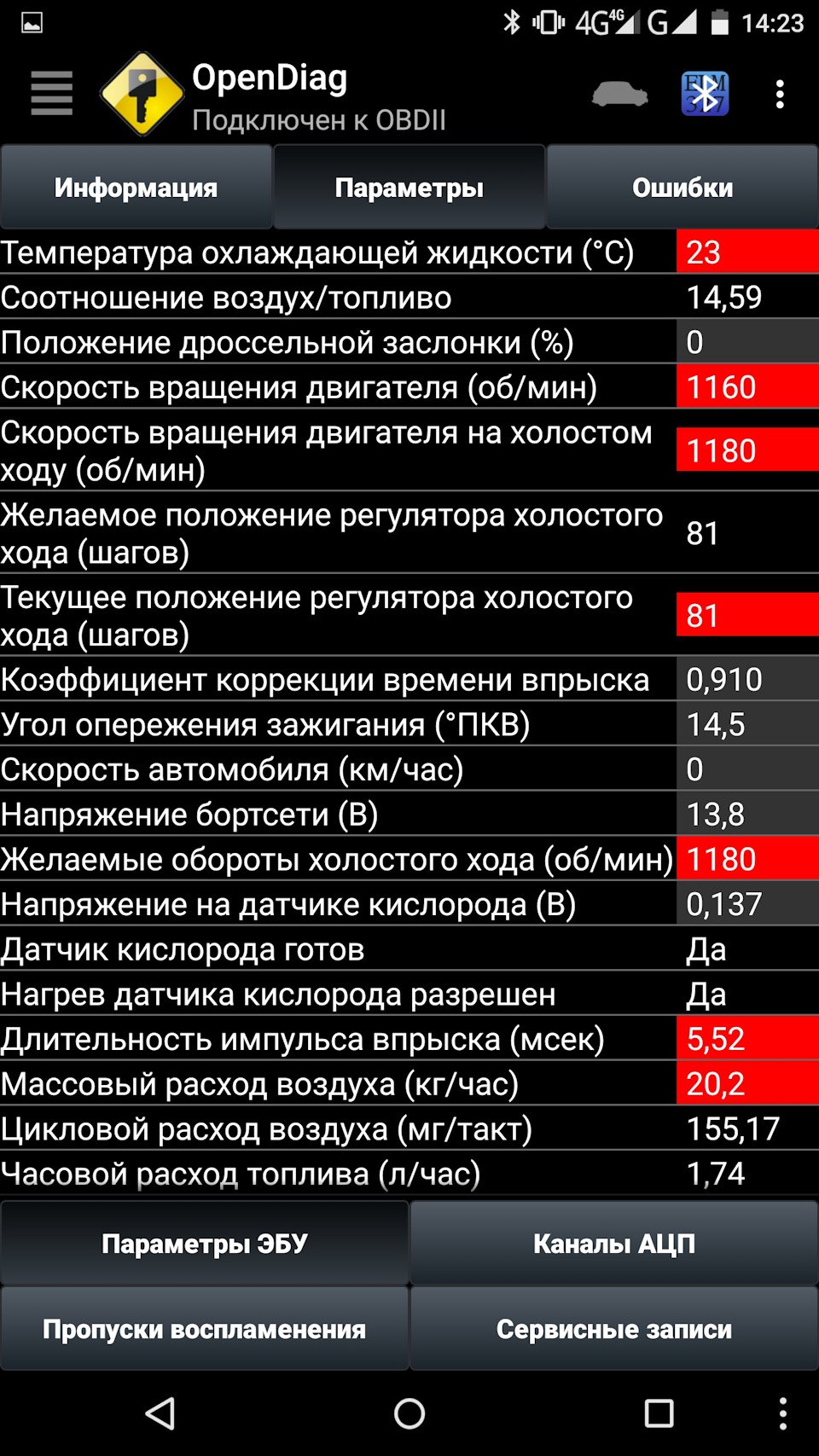 Длительность импульса впрыска ваз 2114 - АвтоМастера.нет