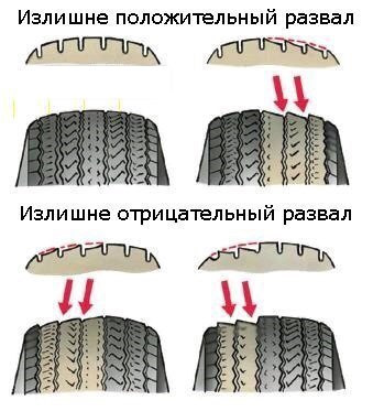 Что такое управляемое колесо?