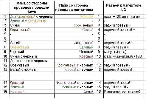 Распиновка хендай акцент