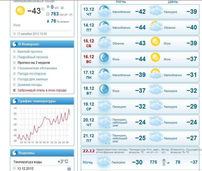 Погода кемерово 3 дня почасовая. Погода в Кемерово. Погода в Кемерово на неделю. Погода в Кемерово сегодня. Погода погода Кемерово.