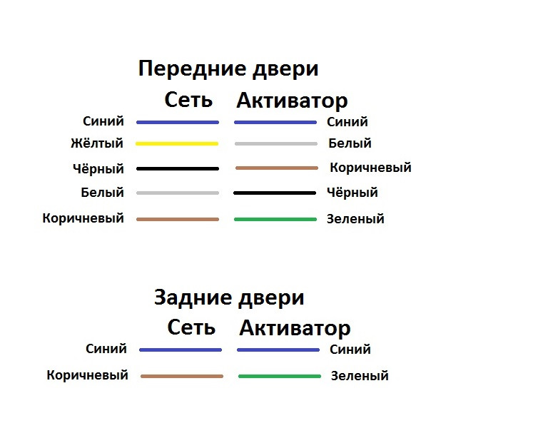 Пятипроводной активатор схема подключения