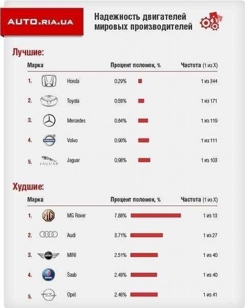 Список источников