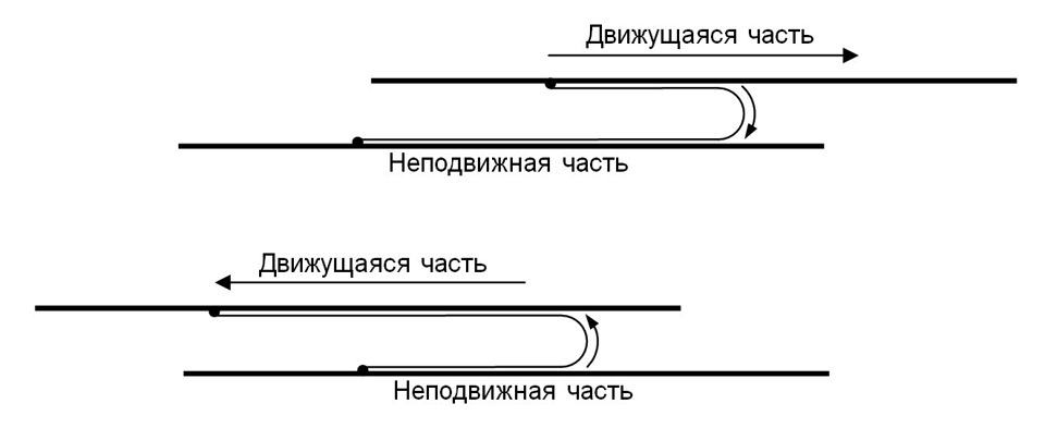 что такое рулевая лента. Смотреть фото что такое рулевая лента. Смотреть картинку что такое рулевая лента. Картинка про что такое рулевая лента. Фото что такое рулевая лента