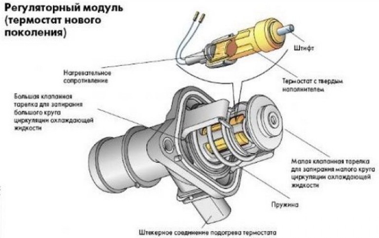 Какие существуют типы соединителей проводов?