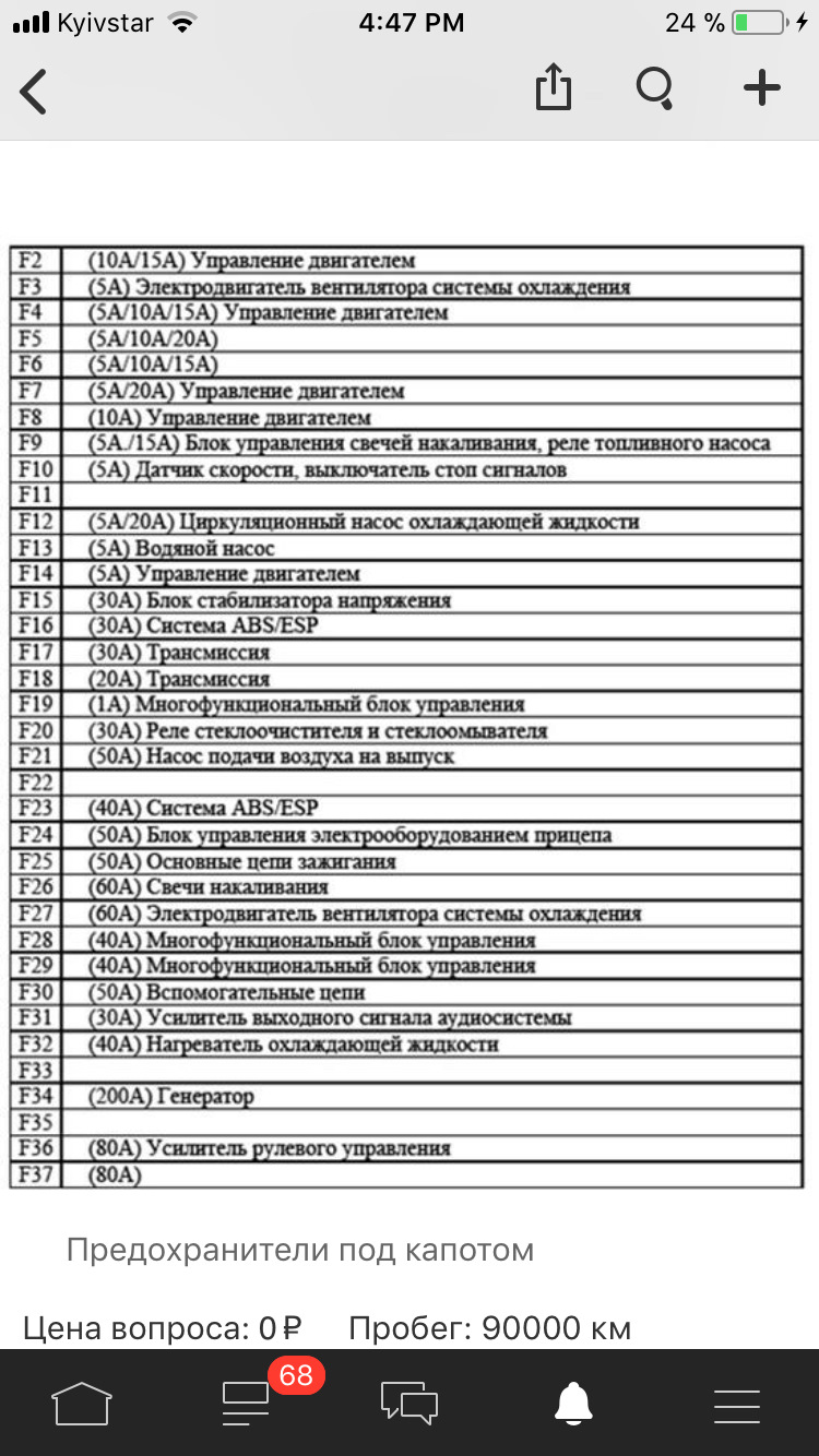 Фольксваген Джетта блок предохранителей: схема и расположение