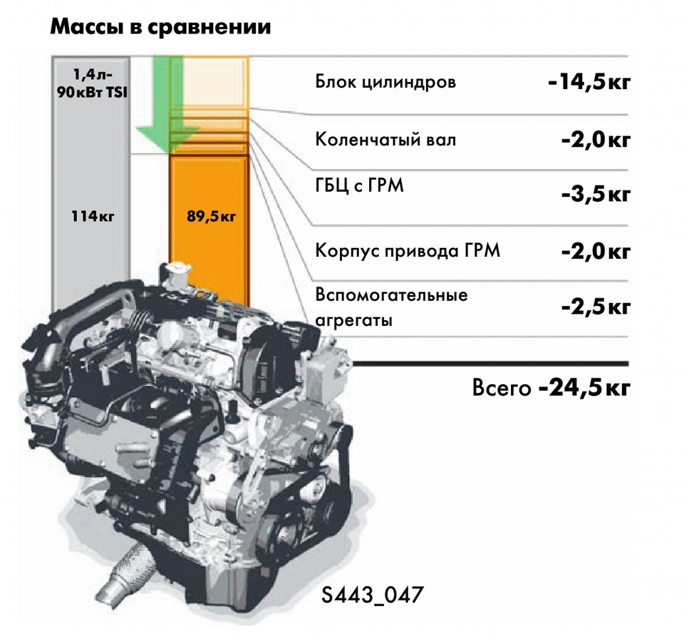 какие двигатели и коробки передач seat leon нужно обходить стороной. Смотреть фото какие двигатели и коробки передач seat leon нужно обходить стороной. Смотреть картинку какие двигатели и коробки передач seat leon нужно обходить стороной. Картинка про какие двигатели и коробки передач seat leon нужно обходить стороной. Фото какие двигатели и коробки передач seat leon нужно обходить стороной