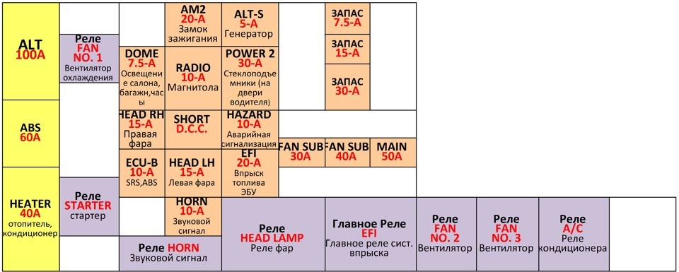 Схема предохранителей корона премио