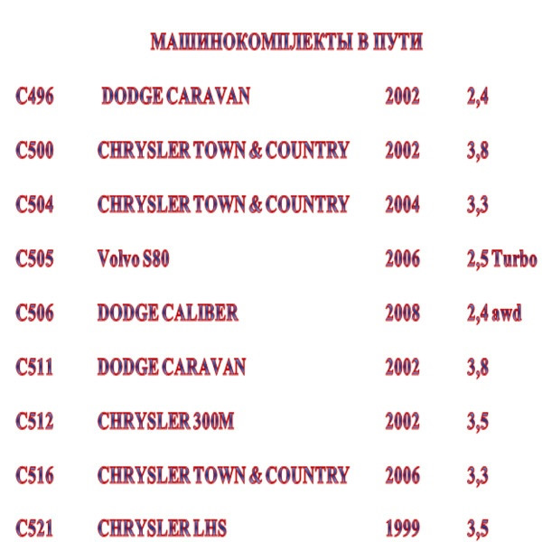 МАШИНОКОМПЛЕКТЫ В ПУТИ! — RAVTO на DRIVE2
