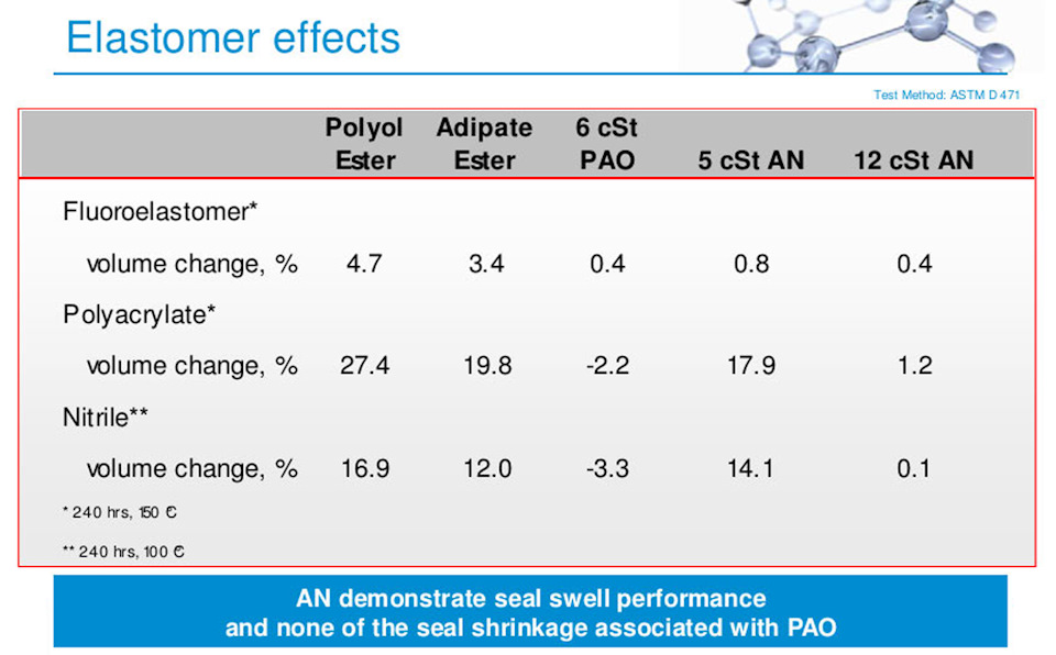 алкилфенол в моторном масле что это такое. Смотреть фото алкилфенол в моторном масле что это такое. Смотреть картинку алкилфенол в моторном масле что это такое. Картинка про алкилфенол в моторном масле что это такое. Фото алкилфенол в моторном масле что это такое алкилфенол в моторном масле что это такое. Смотреть фото алкилфенол в моторном масле что это такое. Смотреть картинку алкилфенол в моторном масле что это такое. Картинка про алкилфенол в моторном масле что это такое. Фото алкилфенол в моторном масле что это такое